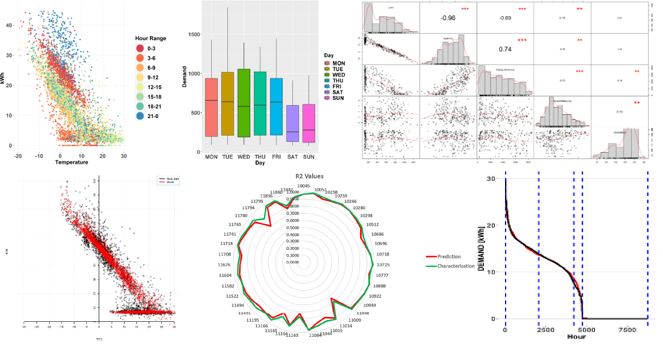 Experiences with District Heating Upgrading in the Baltic States. How to use data to go one step further
