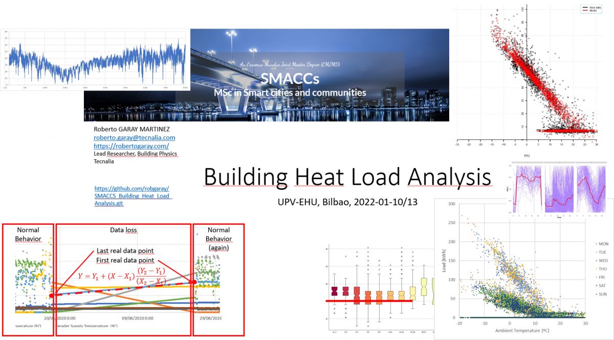 SMACCs Seminar. Building Heat Load Analysis