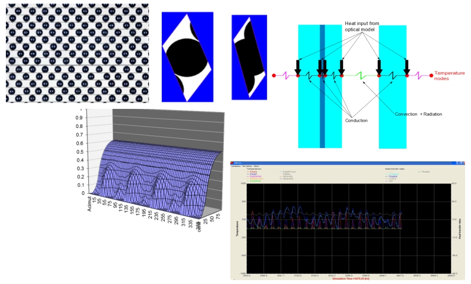 Putting Silicon in Glass. How to model BIPV systems
